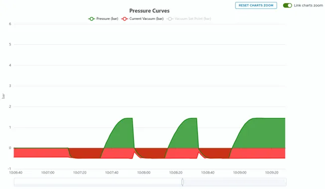 Vacuum control & monitoring